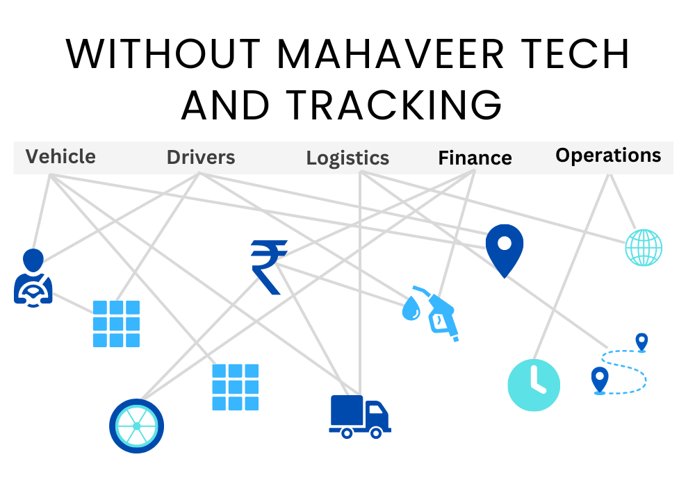 without mahaveer tech and tracking